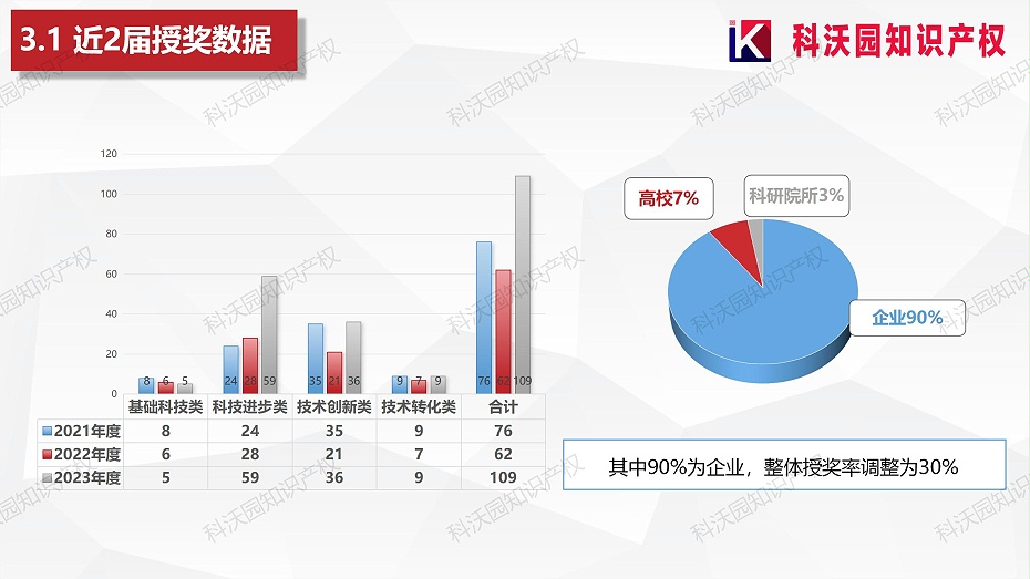 202404-中國建筑材料流通協會科學技術獎-科技獎科普PPT_13