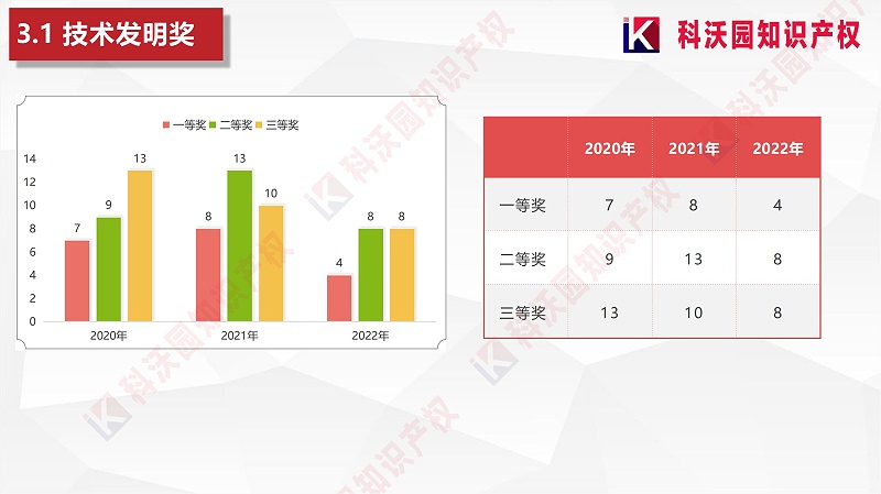 中國輕工業聯合會科學技術獎 (1)_00