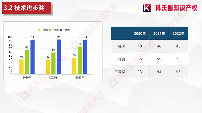中國輕工業聯合會科學技術獎 (1)_01