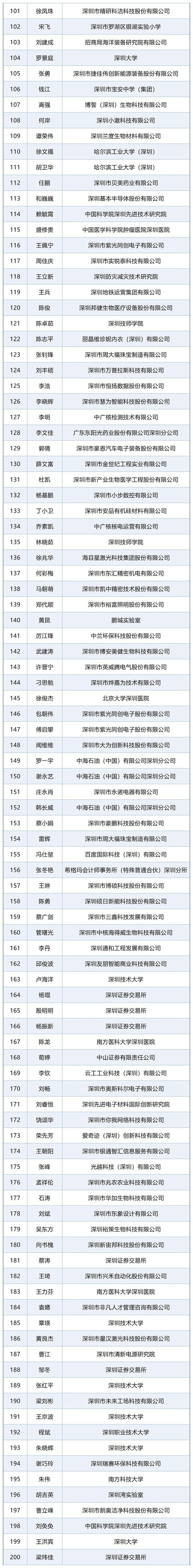 11988363_Sheet1(1)
