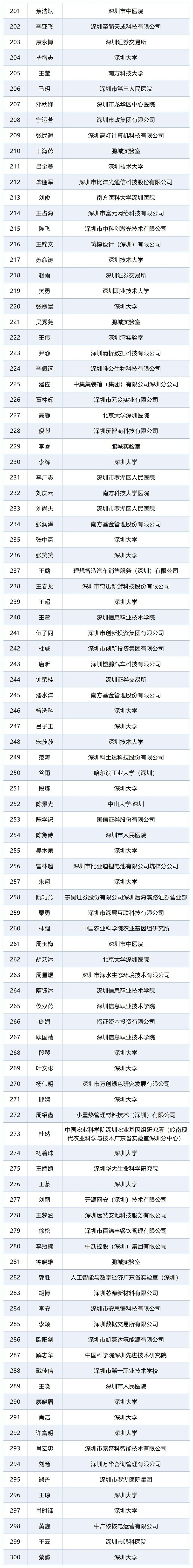 11988363_Sheet1(2)
