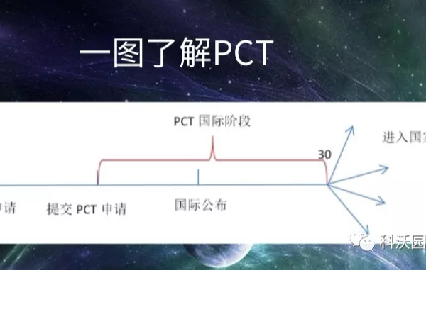 【干貨】教你如何申請(qǐng)國(guó)外專利