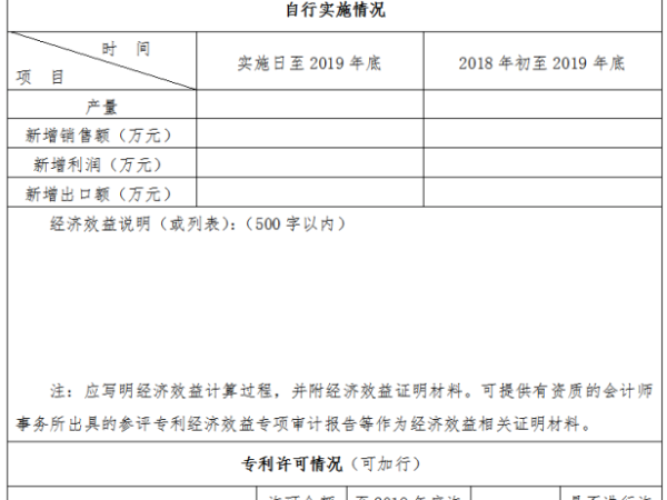 干貨！中國專利獎申報(bào)與國家科技獎有什么異同之處？