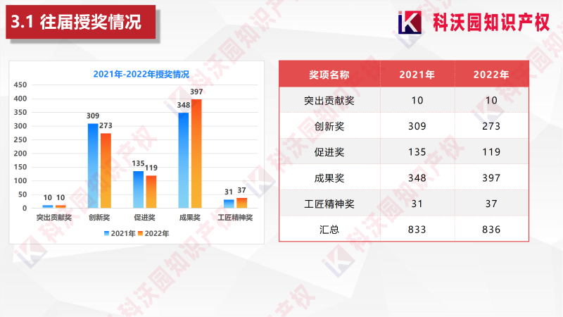 中國產(chǎn)學研合作創(chuàng)新與促進獎_10