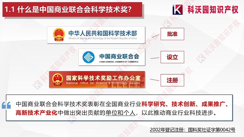 中國商業聯合會科學技術獎_03