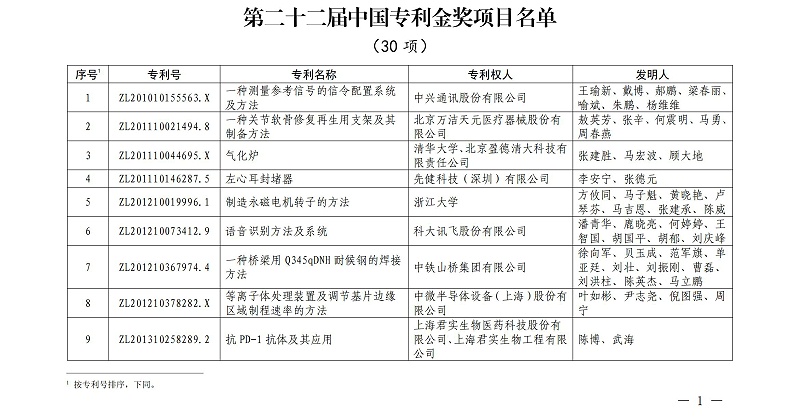 第二十二屆中國專利金獎項目名單_00