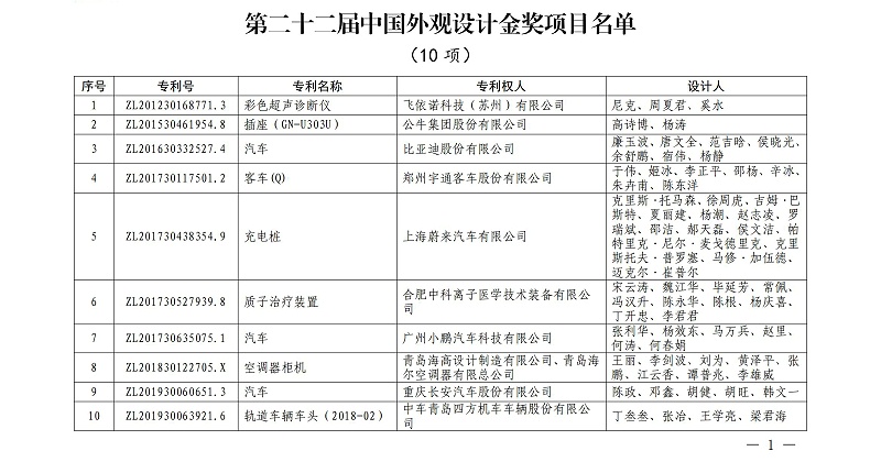 第二十二屆中國外觀設計金獎項目名單_00