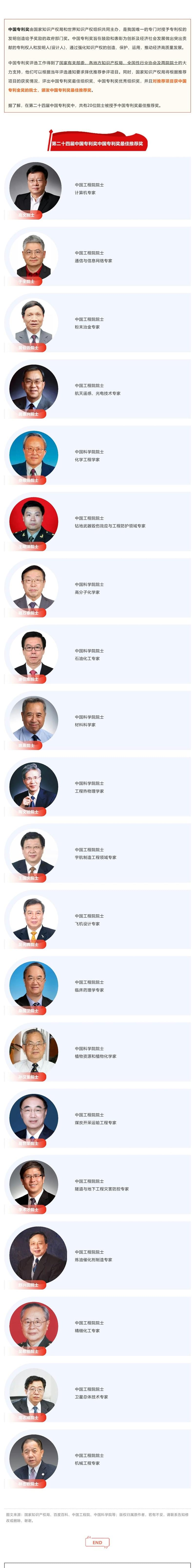 20位院士！第24屆中國(guó)專利獎(jiǎng)最佳推薦獎(jiǎng)名單速覽_壹伴長(zhǎng)圖1