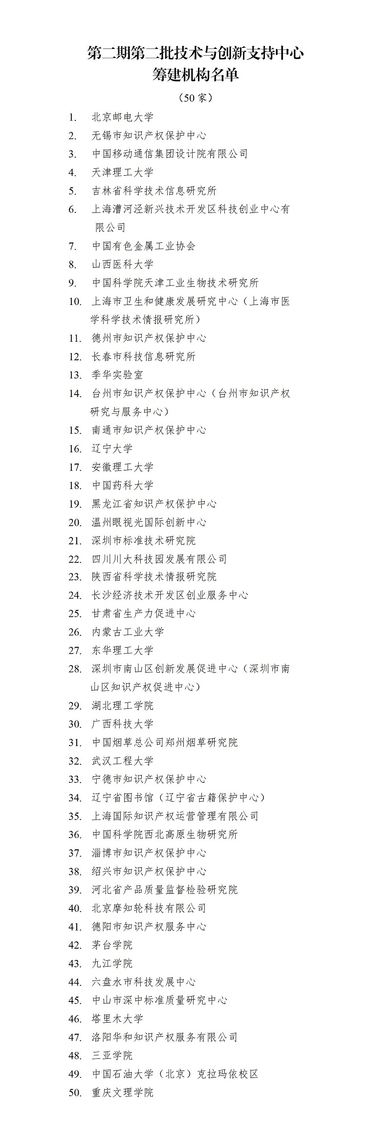 1．第二期第二批技術(shù)與創(chuàng)新支持中心籌建機構(gòu)名單_01