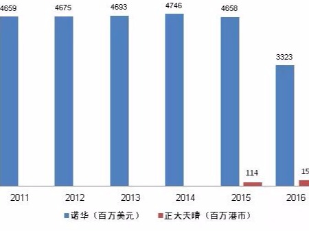 從第十九屆專利獎看我國藥物專利現狀