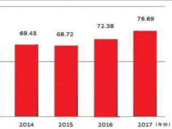 2017年我國知識產權保護社會滿意度進步明顯