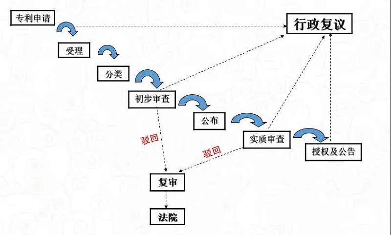 快速授權(quán)3