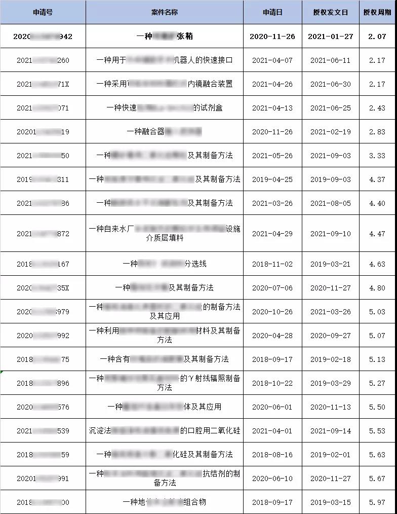快速授權(quán)4