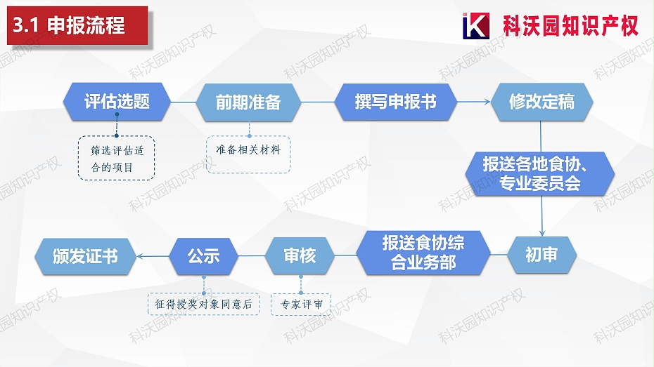 202404-中國食品工業協會科學技術獎_12