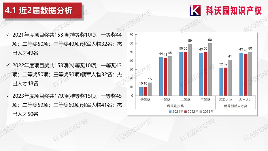 202404-中國食品工業協會科學技術獎_15