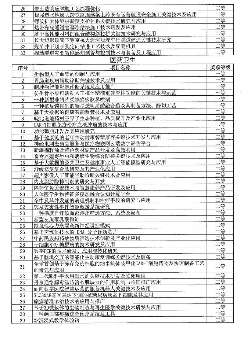 2024年度發明創業獎人物獎、成果獎、創新獎擬授獎名單和項目列表_08