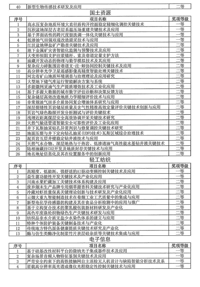 2024年度發明創業獎人物獎、成果獎、創新獎擬授獎名單和項目列表_09