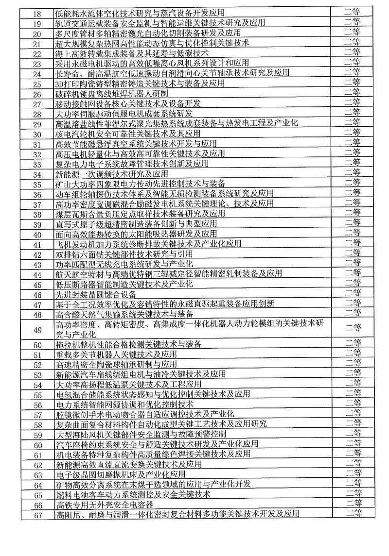 2024年度發明創業獎人物獎、成果獎、創新獎擬授獎名單和項目列表_12