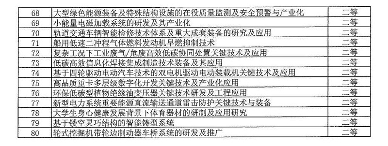 2024年度發明創業獎人物獎、成果獎、創新獎擬授獎名單和項目列表_13