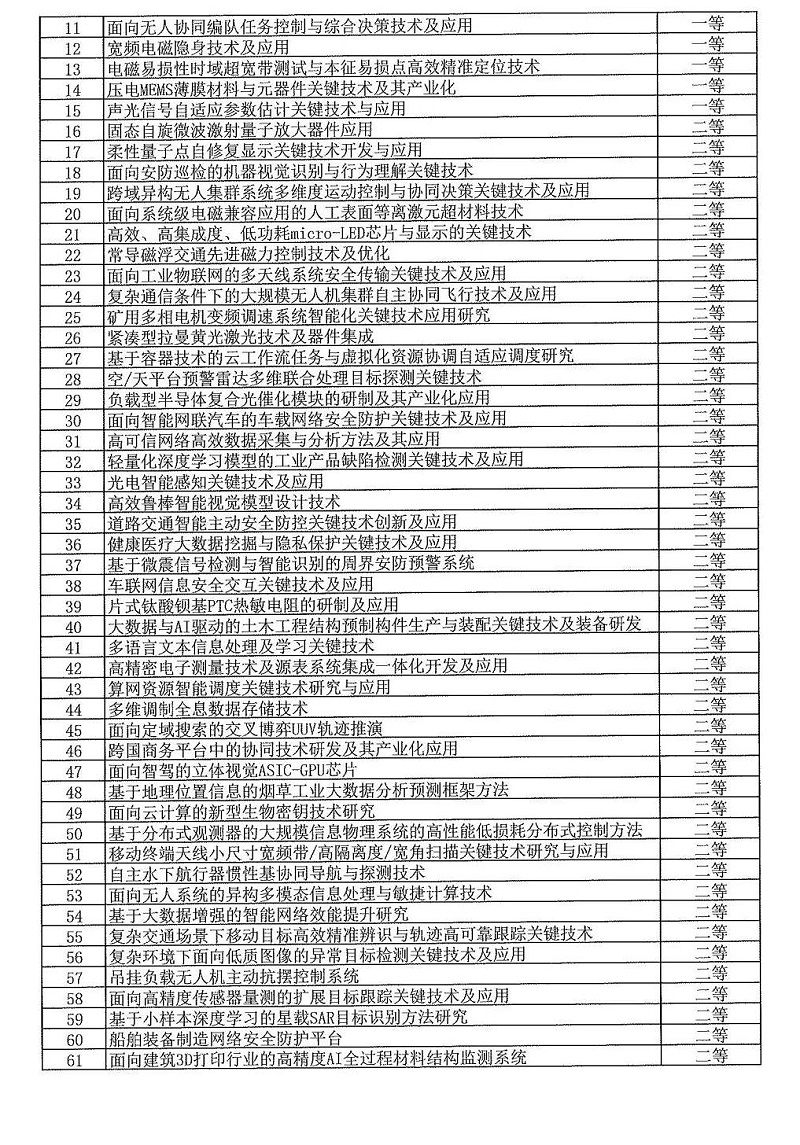 2024年度發明創業獎人物獎、成果獎、創新獎擬授獎名單和項目列表_18