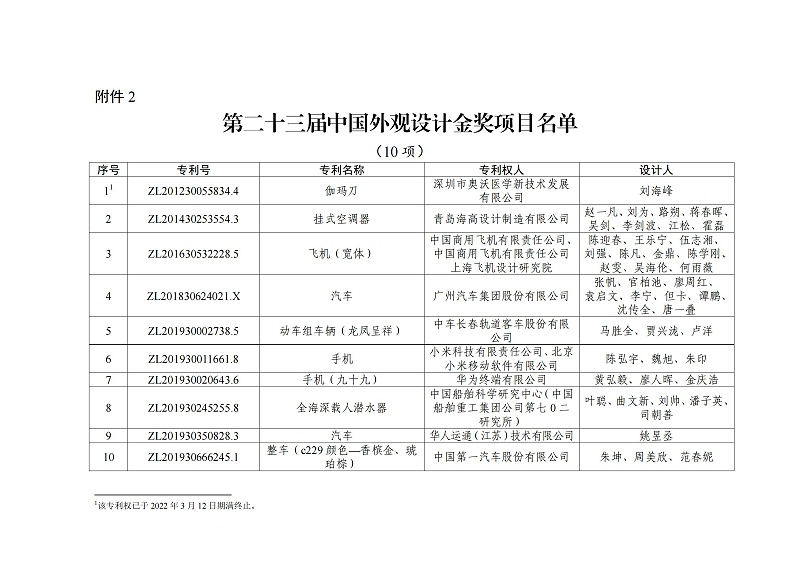 第二十三屆中國外觀設計金獎項目名單_00
