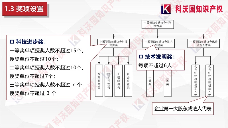 中國智能交通協(xié)會科學技術獎-科技獎科普PPT_05