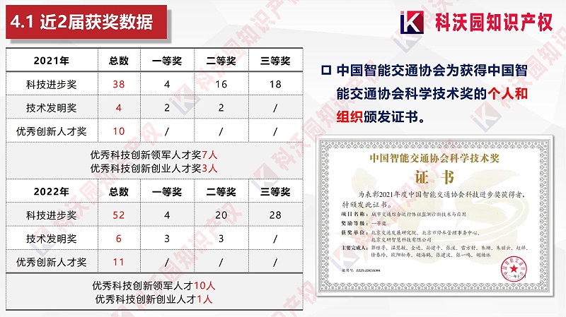 中國智能交通協(xié)會科學技術獎-科技獎科普PPT_16