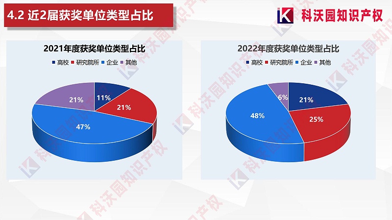 中國智能交通協(xié)會科學技術獎-科技獎科普PPT_17