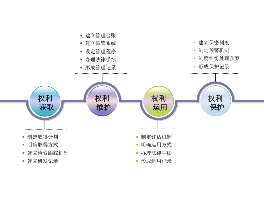 干貨丨什么是“貫標”，企業為什么要進行知識產權貫標？