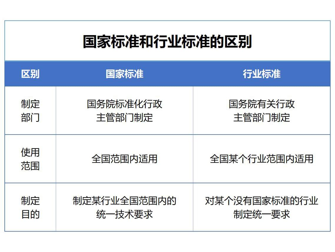 一文讀懂丨標準體系組成及國家標準制定流程