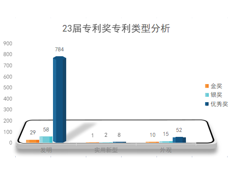 新鮮出爐！第23屆中國專利獎擬獲獎項目分析報告