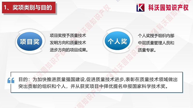 中國質(zhì)量協(xié)會質(zhì)量技術(shù)獎介紹_01