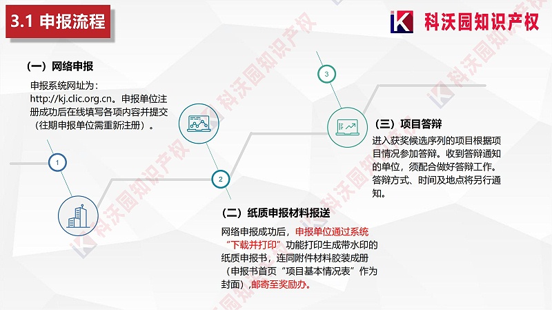 中國物流與采購聯合會科學技術獎(2)_15