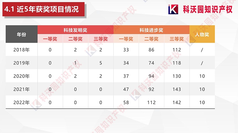 中國物流與采購聯合會科學技術獎(2)_18