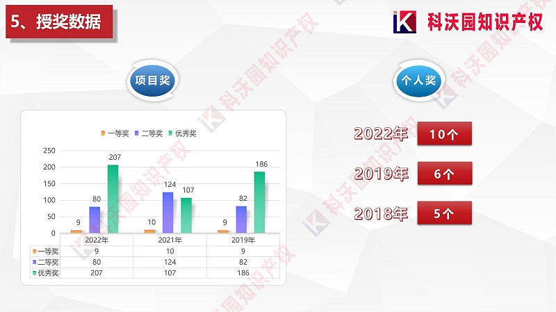 中國質(zhì)量協(xié)會質(zhì)量技術(shù)獎介紹_05