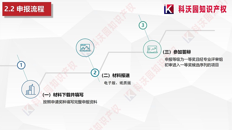 中國建筑材料流通協會科學技術獎-科技獎科普PPT_07