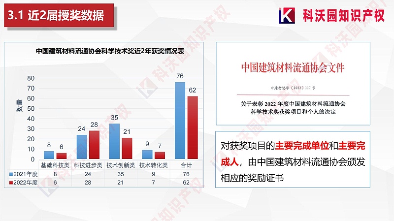 中國建筑材料流通協會科學技術獎-科技獎科普PPT_10