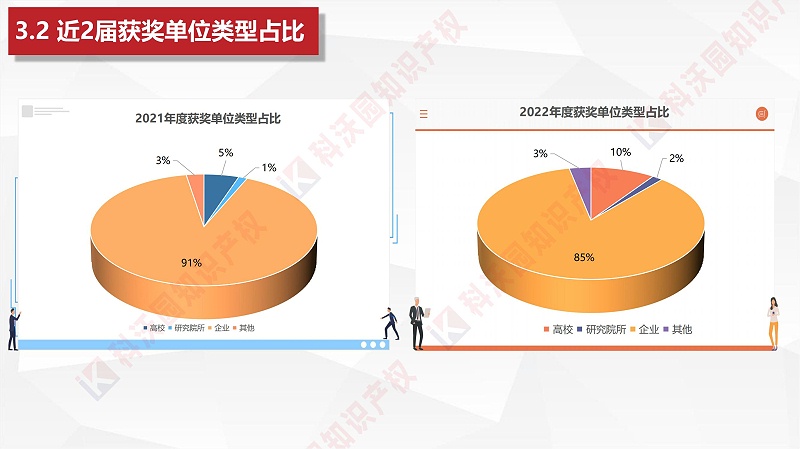 中國建筑材料流通協會科學技術獎-科技獎科普PPT_11