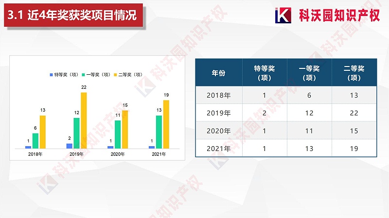 城市軌道交通科技進步獎20230418_13