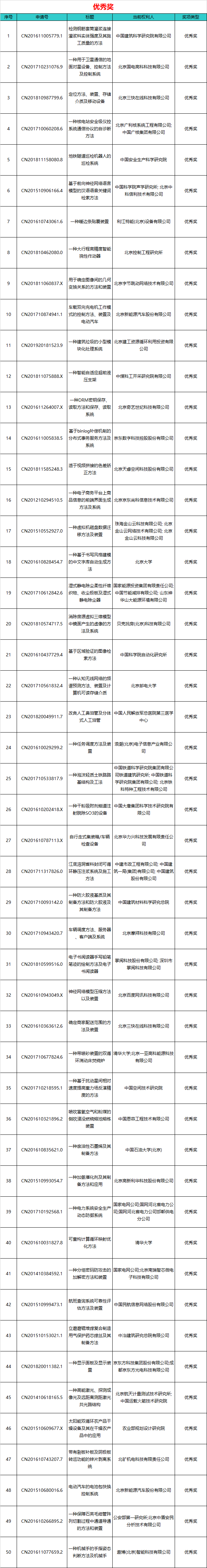 優秀獎